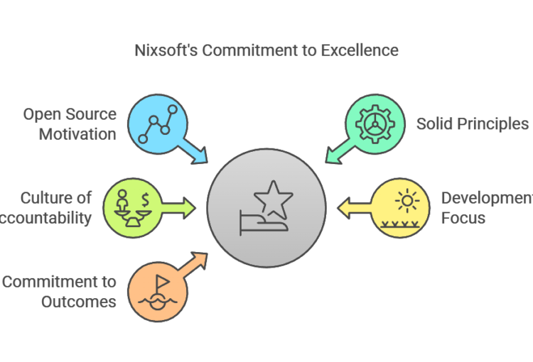 Nixsoft commitment to excellence